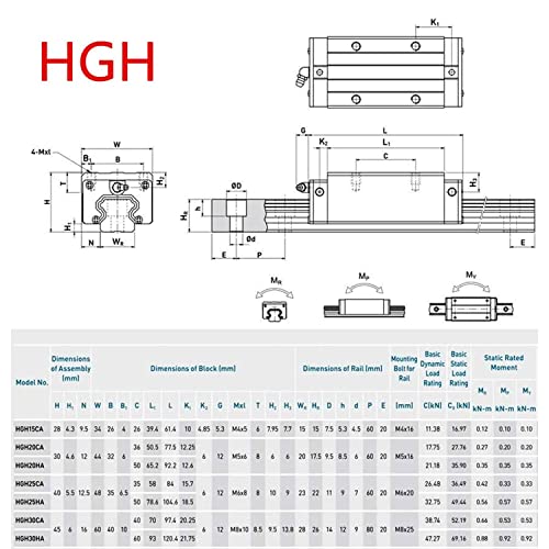 CNCMANS Linearführung HGR15-300mm Linearführungsschiene set, beinhaltet 2 Stück HGR15-300mm Linearschiene und 4 Stück HGH15CA Lagerblock Schiebeblock für automatisierte Maschinen