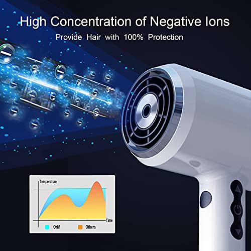 Orlif Ionic Hair Dryer，1800W (Safety Upgraded) Blow Dryer With Ac Motor，Stepless Temperature /Airflow，Powerful Hot/Cool Wind ，Magnetic Concentrator Nozzle For Home & Travel Salon, White #TOP2