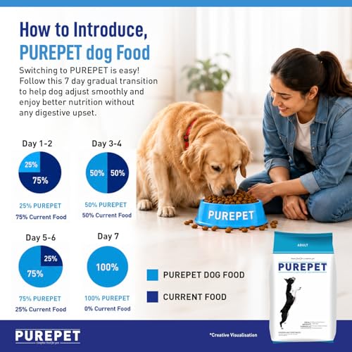 Image of Purepet Adult Dry Dog Food 7kg | Chicken & Vegetable Flavour | Supports Digestive Function | Boosts Vitality | Aids Gut Health | Complete Balanced Nutrition for Adult Dogs
