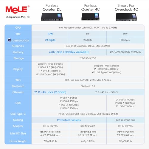 Image of MeLE QuieterDL Dual LAN Fanless Mini PC, N100 4GB 128GB Mini Computer | Dual 2.5G LAN, Full-function USB-C, 4K Triple Display, Silent Desktop, for Soft Router, Home, Office, Business