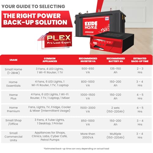 Image of EXIDE Magic MAGIC12V1125 1125VA Square Wave Inverter | PLEX Smart Charging Technology | Wide Voltage Range | 42-Month Warranty | Ideal for Home & Office Use