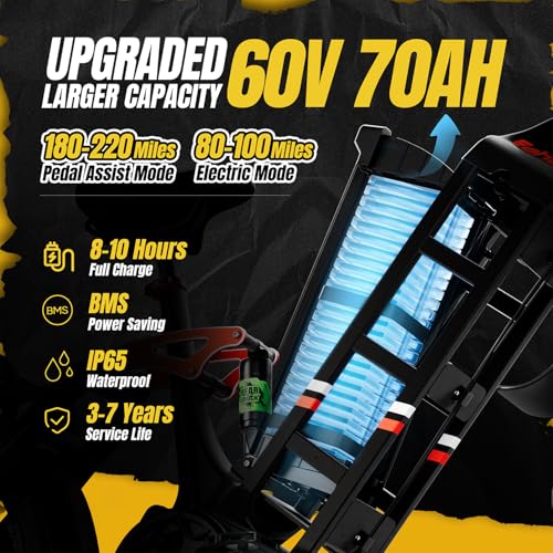 Image of 2026 Eahora 5400W Juliet Pro 2 Electric Bike for Adults 43MPH Dual Motor 70Ah Ebike 200Miles Long Range Electric Bicycle, 20'' Fat Tire Full Suspension Electric Mountain Bike for Commuting /Delivery