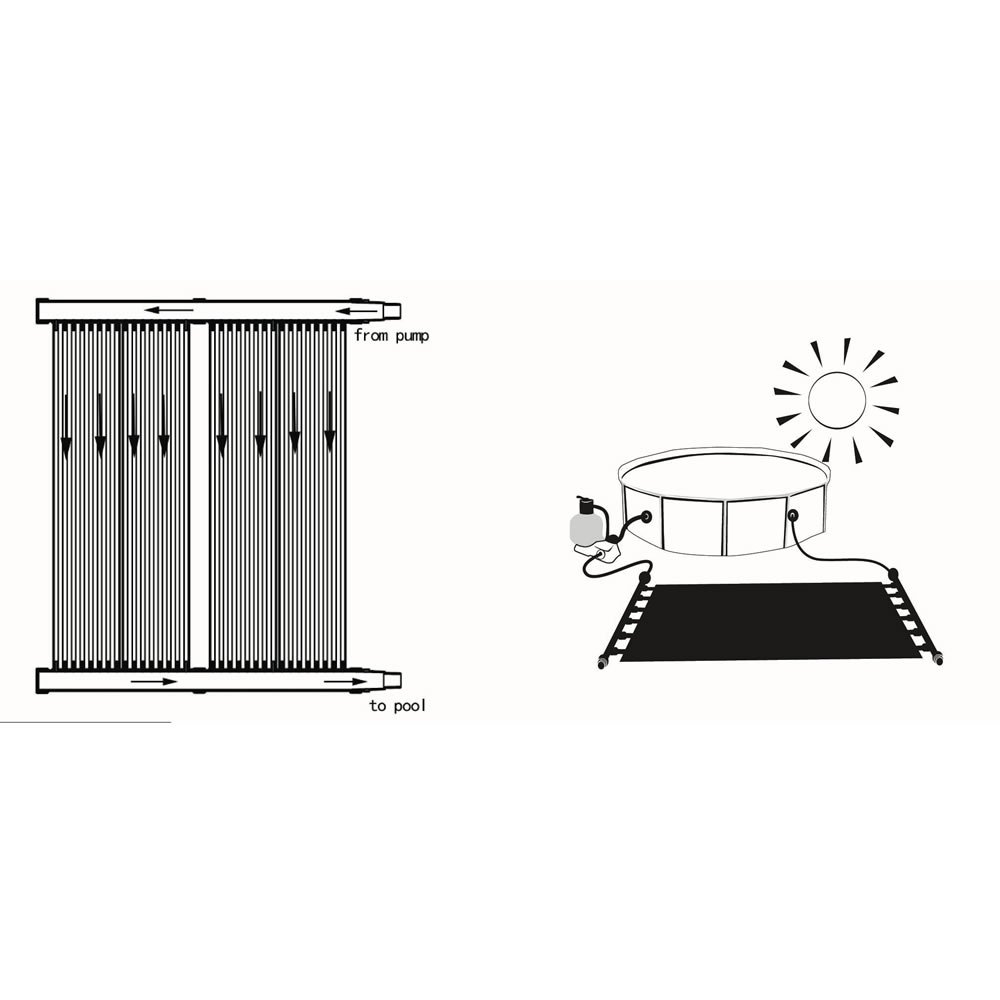 Melko Chauffage de piscine 2 x 605 x 80 cm - Panneau solaire absorbant solaire
