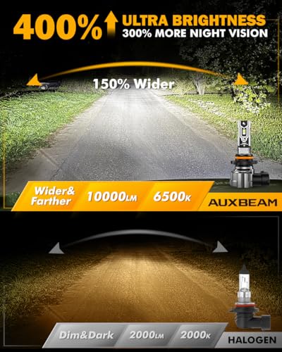 Image of Auxbeam Q5 Series H10 9140 9145 Fog Lights White Offroad Lights 10000LM | 400% brightness, quick installation, all in one design, fanless, quiet, plug and play, 6500k white