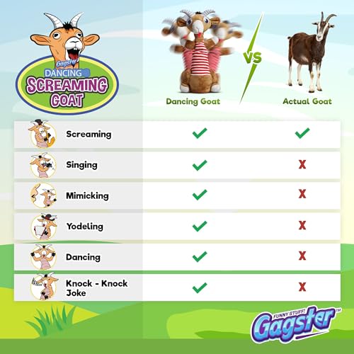 Gagster Screaming Goat Dancing Toy – Mimicking Toy for Kids – Repeats What You Say, Singing & Talking – Electronic Yodeling – Funny White Elephant Gag Gift for Anyone Who Loves Talking