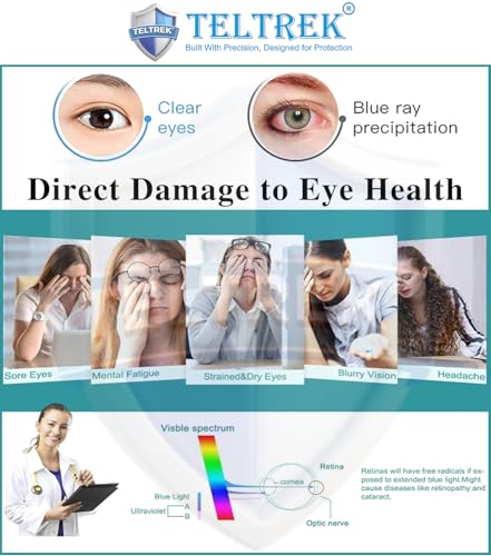 Image of Eye Friendly AntiBlue Light, Anti UV, Anti Glare Matte Finish Screen Guard Designed For Macbook Air 13.6 Inch M2 / M3 / M4 Chip A2681 A3113 A3240 [2022-2025] Screen Protector