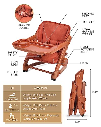 Image of Feed Me 3-in-1 Travel High Chair Booster Seat for Infants and Toddlers - Transitional, Compact & Fits Any Chair, Swivel Tray, Pumpkin Orange
