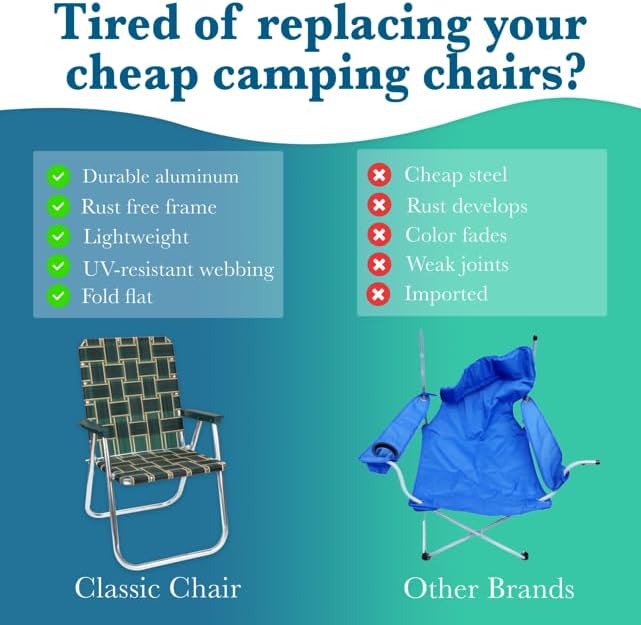 Miniatura 4 de Lawn Chair USA - Sillas de exterior para acampar. Fabricadas con marcos de aluminio ligeros y correas resistentes a los rayos UV. Se pliega para un