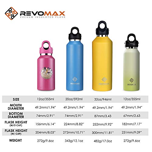 最安値 レボマックス Revomaxrevomax2 592ml 真空断熱ボトル ジュエリーブルーの価格比較