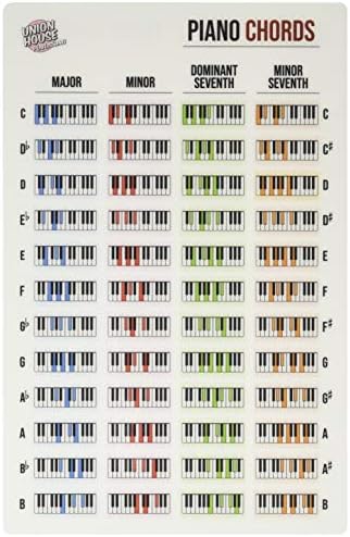 Hoja de referencia de acordes laminados para teclado de piano : Amazon.es:  Instrumentos musicales