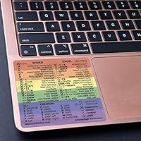 Synerlogic (2 stuks) Windows PC Referentie Toetsenbord Snelkoppeling Sticker | Vinyl, Gelamineerde Windows Snelkoppeling Sticker voor PC, Laptop of Desktop | Snelkoppelingen Cheat Sheet (Clear/Large/2