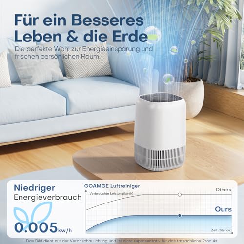 Luftreiniger mit H13 HEPA 3-Stufen-Filter, Luftreiniger für Schlafzimmer, ab 5W, leise 22dB mit Aroma, reduziert Pollen, Rauch, Tierfell – Bild 3