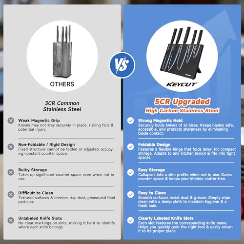 6 Pieces Knife Set with Foldable Magnetic Knife Block, Japanese Knife Sets, High-Grade 5CR - image 5