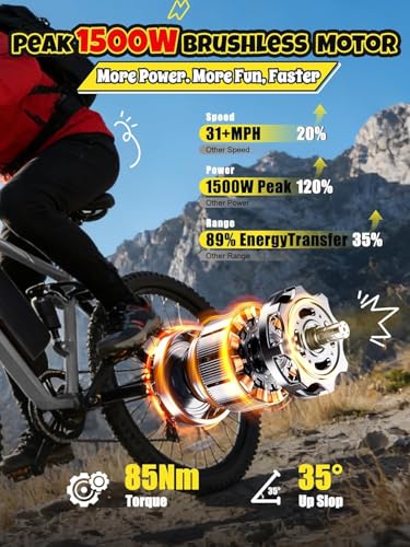 Image of ESKUTE M200F Electric Bike for Adults - 27.5 inch Tire Mountain E-Bike, 1500W Peak Brushless Motor 31+MPH, 48V 20.8Ah Removable Battery, Up to 80 Miles, Step Over Commuter E-MTB, Full Suspensions