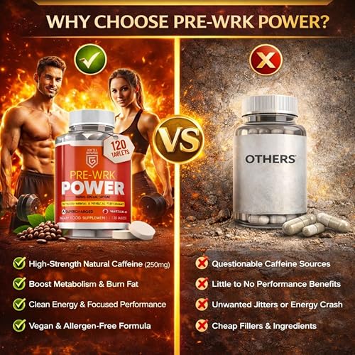 Pre-Wrk Power Tablets for Metabolism & Weight Management Support | 120 Tablets | Supercharged Energy Boost, Natural Strong Caffeine Fat Burner for Men & Women | UK Made | Plant-Based Supplement - Image 8
