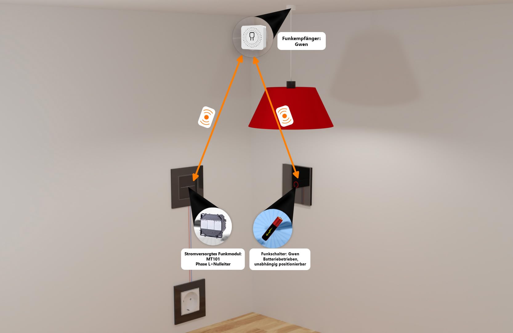 Funk Touch Lichtschalter zum Nachrüsten für Lampen ohne Schalter, Fernbedienung, RF433, Keine Verkabelung Erforderlich, SmartHome Funkschalter mini Modul Unterputzdose (Set 2 Empf.+Seriensch. Schwarz)