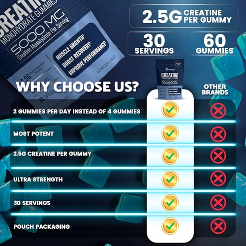 Image of Creatine Gummies 5000mg, 30 Servings Creatine Monohydrate Gummies - Third-Party Tested Creatine for Women, Blueberry Flavor Creatine for Men, Muscle Growth, Strength, and Recovery - Pack of 1