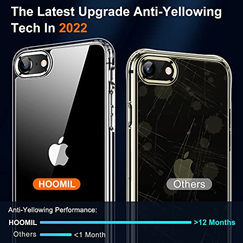 Image of HOOMIL for iPhone SE 3rd /2nd Gen, iPhone 7 /iPhone 8, Non-Yellowing, Drop Protection, Anti-Scratch Transparent Hard Back Phone Cover - White