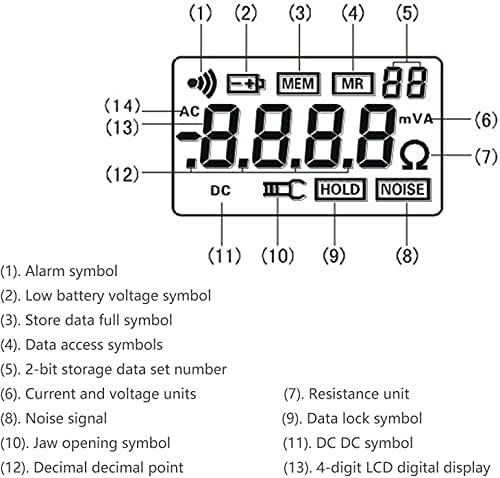 Ground Resistance Tester Meter Measurement Earth Resistance Meter with Clamp Opening Size 32mm Resistance Range 0.010Ω to 200Ω