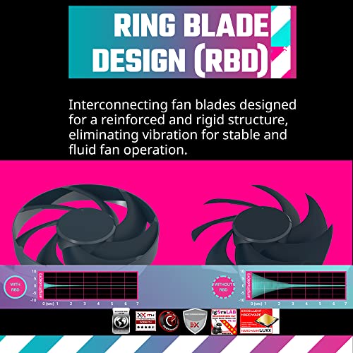 Image of Cooler Master Mobius 120 High Performance Interconnecting Ring Blade Fan, PWM 2050rpm, Loop Dynamic Bearing for PC Case, Liquid and Air Cooler (MFZ-M2NN-21NPK-R1)