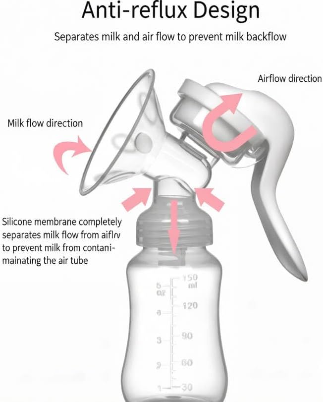 Manual Breast Pump, Hand Pump with Comfortable Flange, Includes 5oz Baby Bottle with Slow Flow Nipple, Breastfeeding Essentials