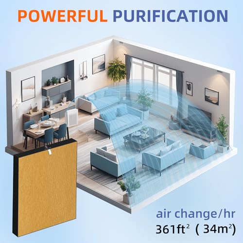 Image of C545 HEPA Pet Allergy Replacement Filter S for Winix C545 Air Purifier,2 x H13 True HEPA Filters + 8 x Activated Carbon Pre-Filters,Part 1712-0096-00 and 2522-0058-00