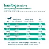 Green Petfood InsectDog Sensitive (5 x 900g)