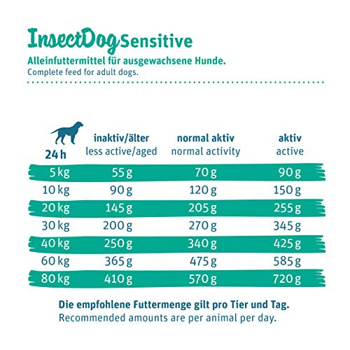 Green Petfood InsectDog Sensitive (5 x 900g)