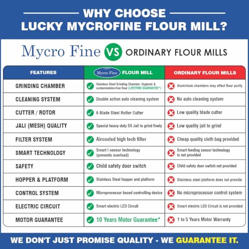 Image of Lucky Mycrofine Super Star Plus BlackBerry Atta Chakki Machine with SS Rotter Cutter | 7to8 kg Capacity | Fully Automatic Domestic Flour Mill Made in India | Chamber auto-Clean System | 0.75 Units /Hr