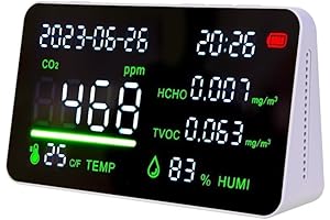 CIS Air Quality Monitor: Breathe Easy with Real-Time Monitoring