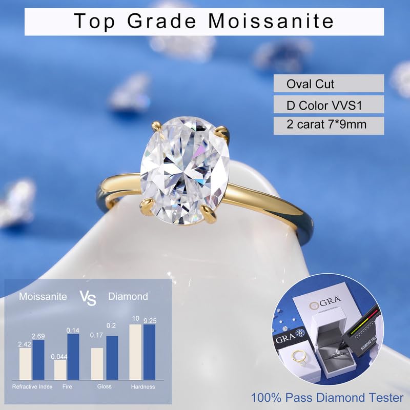 1.5 2 3 Carat Oval Moissanite Rings For Women Oval Engagement Rings 18K Gold Plated 925 Sterling Silver Solitaire Rings Moissanite Promise Ring For Her Anniversary Ring Size 4.5-112