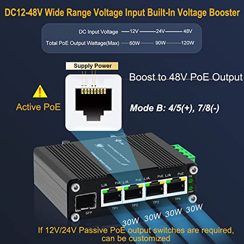 Image of Industrial Gigabit 4 Ports PoE Ethernet Switch PoE+ Fiber Switch with 100 /1000M Adaptive SFP Slot Din Rail Unmanaged 10 /100 /1000Mbps Network Switch IEEE802.3af /at 30W /Port Max 120W 12-48V DC