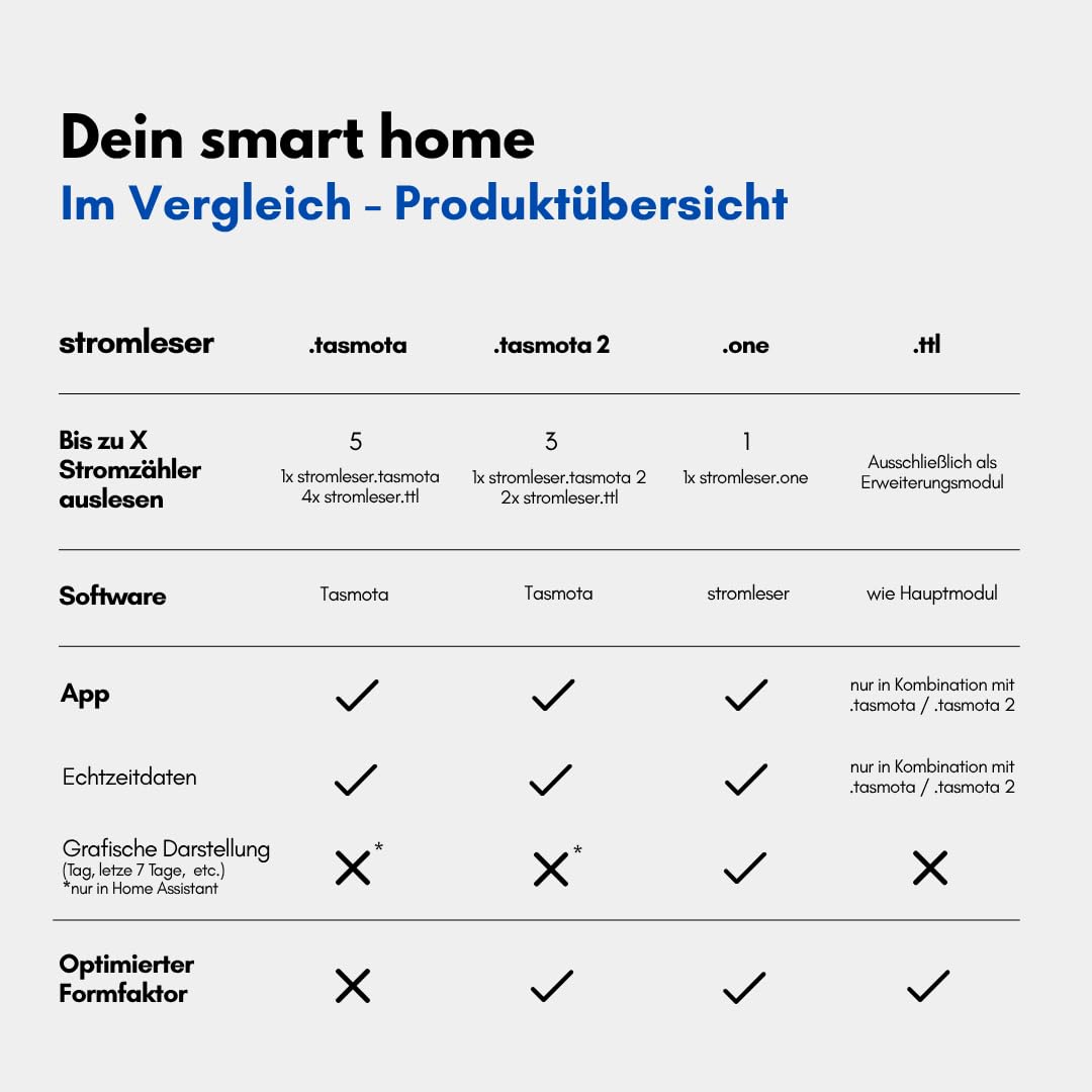 TTL – IR Lesekopf Stromzähler optisch auslesen, Erweiterung für Stromleser WIFI oder Development Board, SmartMeter Integration, Volkszähler Lesekopf, DIY-kompatibel