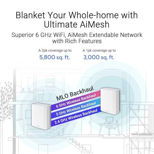 ASUS ZenWiFi BT6 Tri-Band WiFi 7 Mesh, 9.4 Gbps, 7600 sq.ft. (3pk), 2.5G WAN Port, Security and Parental Controls Included, Smart Home Master SSIDs, 4G & 5G Mobile Tethering- BT6 (W-3-PK) - Image 4