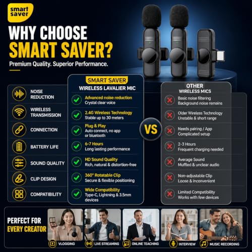 Image of Smart Saver 2 Pack Professional Wireless Lavalier Microphone for iPhone iPad(iPhone 14 and Below), Plug-Play Clip on Mic for YouTube, Recording, Vlog, Facebook Live