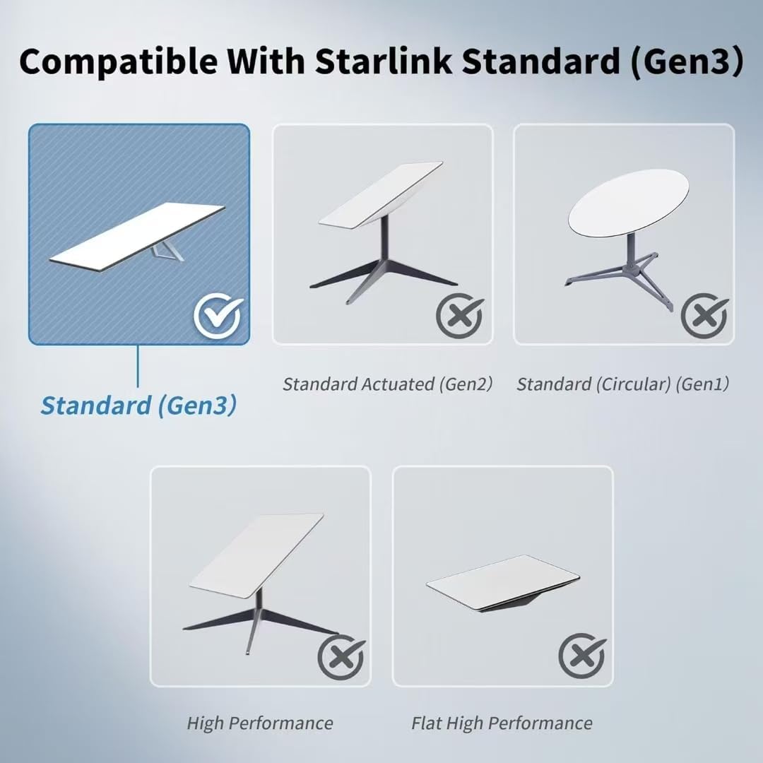 Elfcam - Cable Ethernet Starlink Gen 3 Cat 6 26AWG de 35 m, conector StarLink (IP68) en un extremo, RJ45 estándar en el otro, cumple simultáneamente varios requisitos en interiores y exteriores