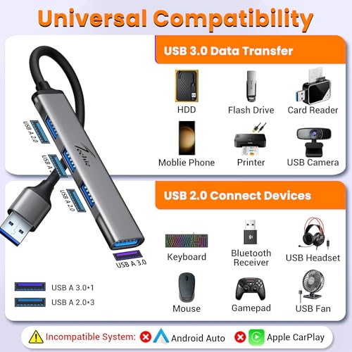 Image of Techie USB-A 4-Port Hub with 1x USB 3.0 5Gbps and 3x USB 2.0 Ports for Laptops Desktops MacBook Windows Tablets (Silver)