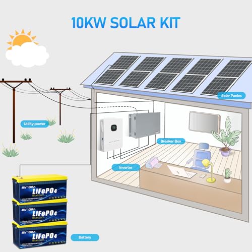 Solar panel kit 10kW off grid