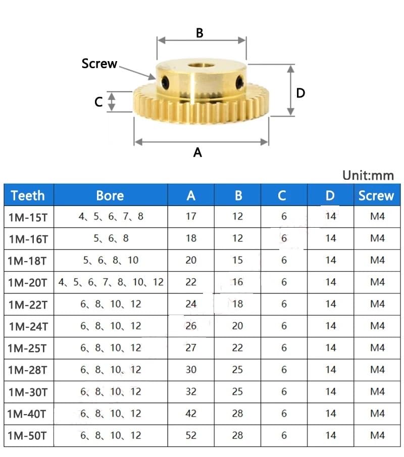 Bevel Gear Pinion Hardware Mechanical 1pc 1M Brass Spur Gear 1 Module 15 16 18 20 22 24 25 28 30 40 50 Teeth Motor Gears with Step Bore 8Mm(30 Teeth)