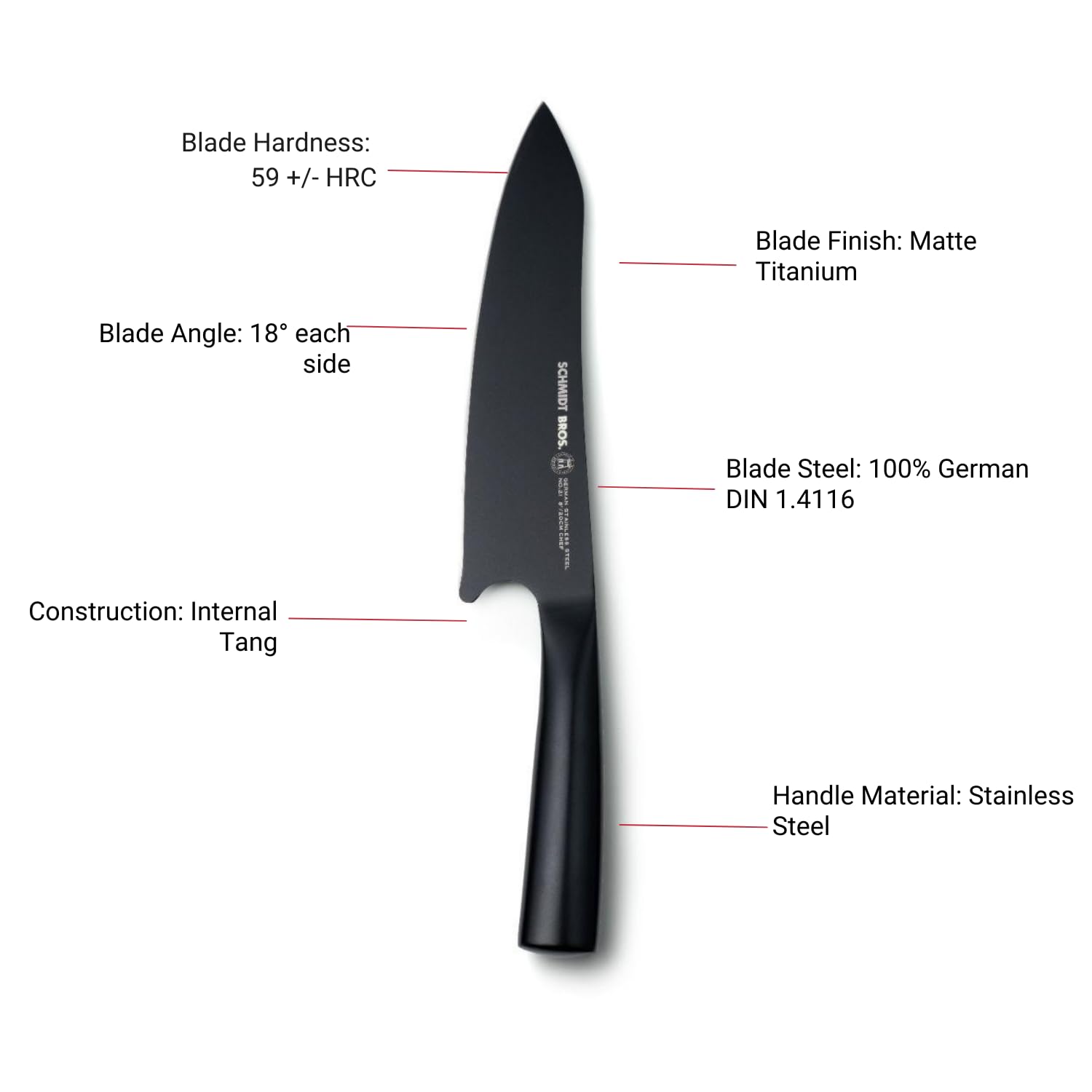 Amazon.com: Schmidt Brothers - Jet Black Series 7-Piece Kitchen