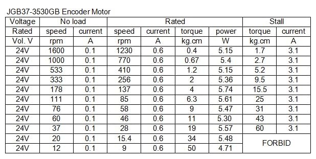 Motoréducteur JGB37-3530GB 24V avec codeur haute précision - 3