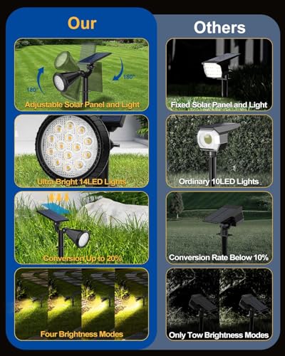 Fratink Solar Spot Lights Outdoor, 10 Pack Outdoor Solar Lights for Yard, 4 Lighting Mode Solar Landscape Spotlights with Auto On/Off, 2-in-1 Waterproof Wall Lights for Garden, Walkway (Warm White) thumbnail 2