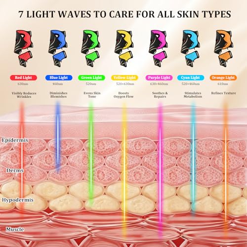 Image of Red Light Therapy Mask for Face & Neck Skin Care, 7-Color Infrared Facial Mask with 309 LED Chips, 5 Brightness, Rechargeable Controller for Anti-Aging, Skin Firming & Radiant Glow at Home (Black)