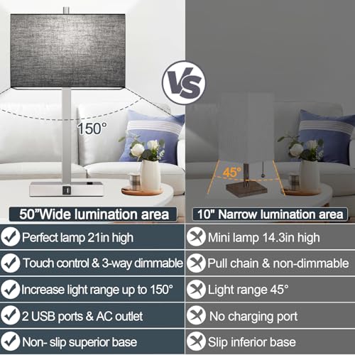 Image of 21 inch Touch Bedside lamps with 2 USB & AC Outlets, 3-Way Dimmable Bedside Table Lamps Set of 2 for Bedroom Living Room Office Reading, Black Shade Lamps for Night Stands, 5000K LED Bulbs Included