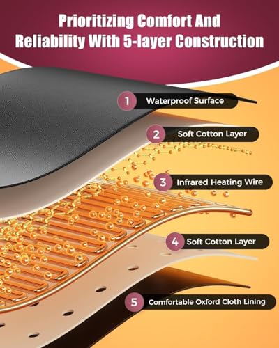 EHINI Infrared Sauna Blanket - Portable Far Infrared Sauna for Home Relaxation - PU Sauna Blanket - Infrared Blanket Sauna with 77–176 °F Temp Range,for Full-Body Relaxation (Raven Black)