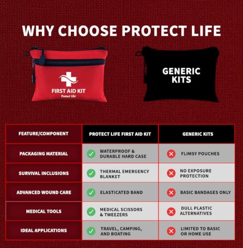 Protect Life Travel First Aid Kit for Car - Small Mini Emergency Kit, 100 Piece Waterproof First Aid Kit for Home, Camping, Boat & Hiking - Includes Emergency Blanket & First Aid Guide - Image 2