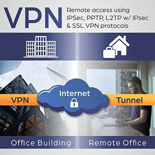 Image of TRENDnet AX1800 Dual-Band WiFi 6 Gigabit Dual-WAN VPN Router, Small Business, Virtual Private Network, Inter-VLAN Routing, QoS, 2.5G Support, Pre-Encrypted Wireless, Black, TEW-929DRU (Pack of 1)