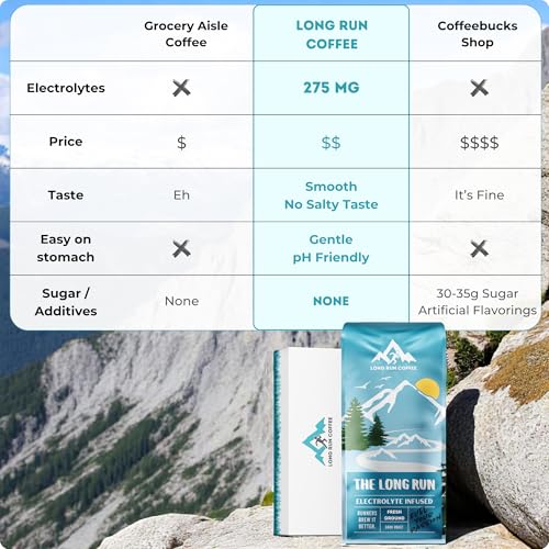 Image of Long Run Coffee - Hydrating Coffee with Electrolytes - All Natural Energy + Hydration + Recovery for Athletes - Stomach Friendly Electrolyte Coffee for Runners (5 lb, Dark Roast)