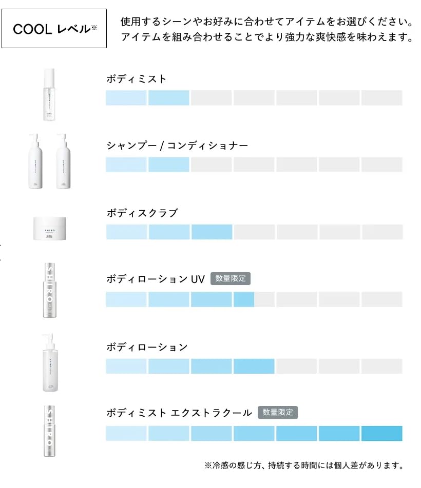 Amazon.co.jp: 【エクストラクール】SHIRO シロ アイスミント ボディ