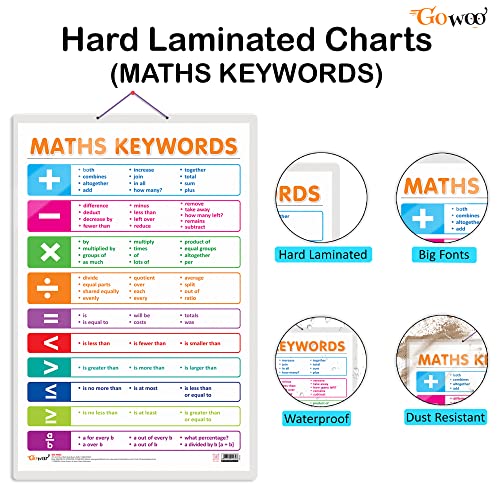 Image of Set of 2 ADDITION and MATHS KEYWORDS Early Learning Educational Charts for Kids | 20 inchX30 inch inch |Non-Tearable and Waterproof | Double Sided Laminated | Perfect for Homeschooling, Kindergarten and Nursery Students